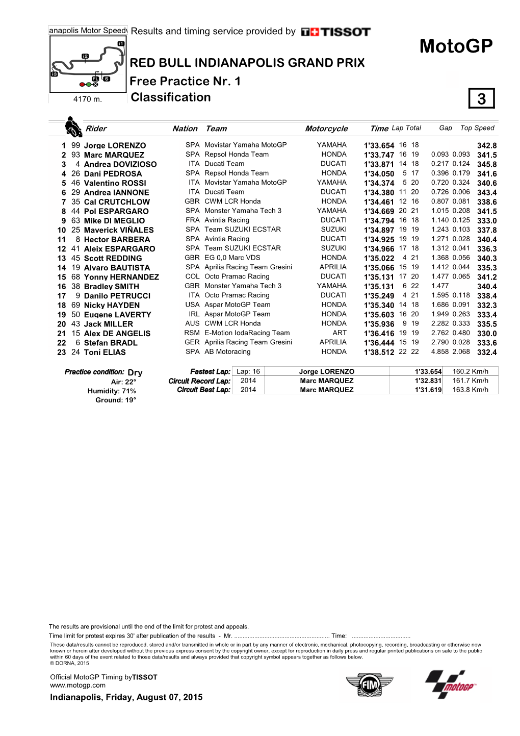 Motogp RED BULL INDIANAPOLIS GRAND PRIX Free Practice Nr