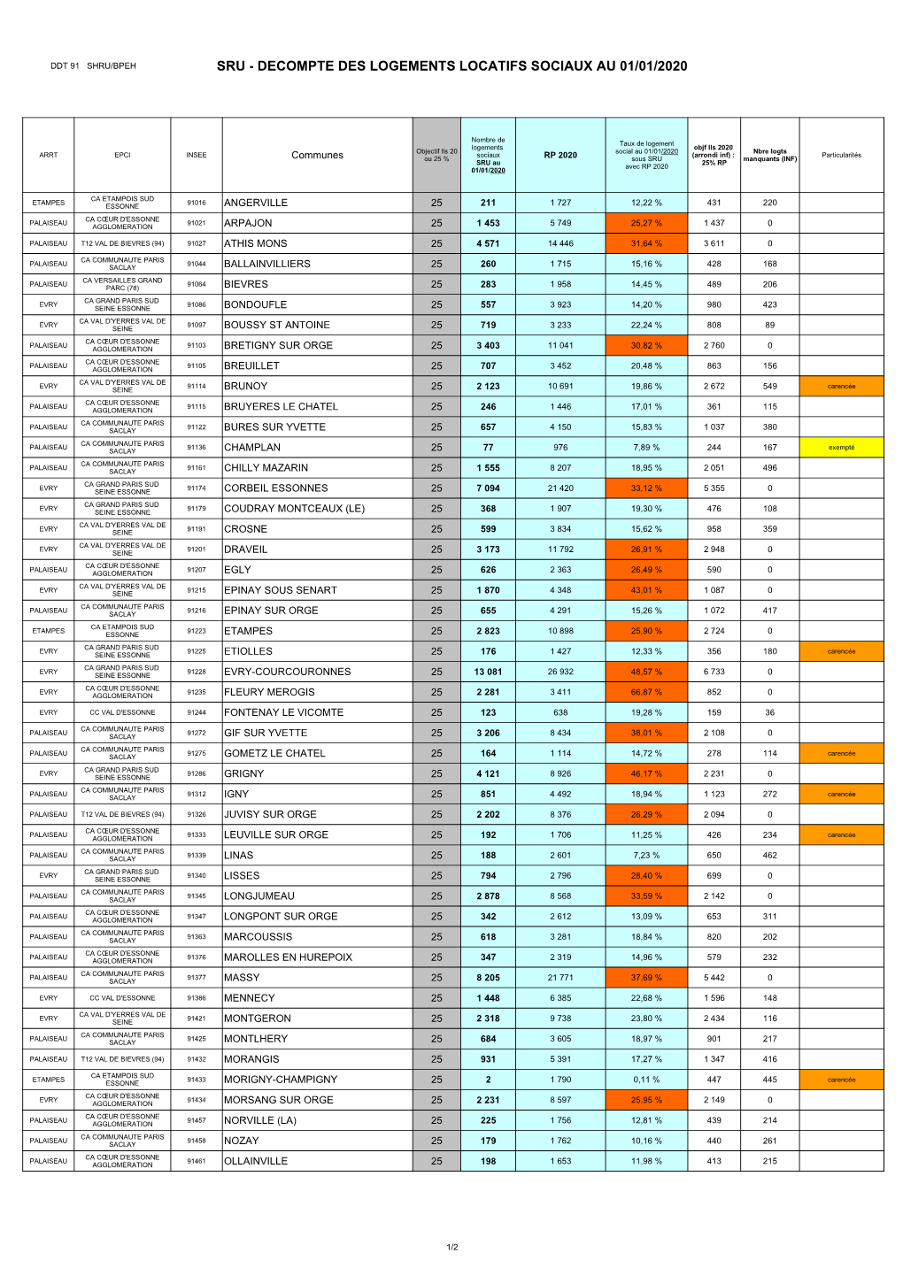 Communes SRU 2020