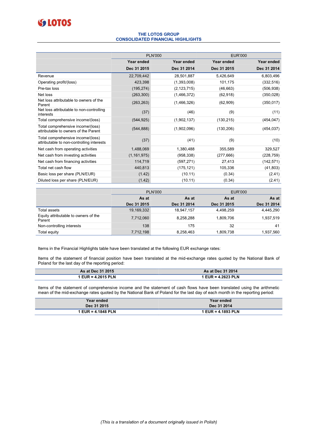 Consolidated Financial Statements