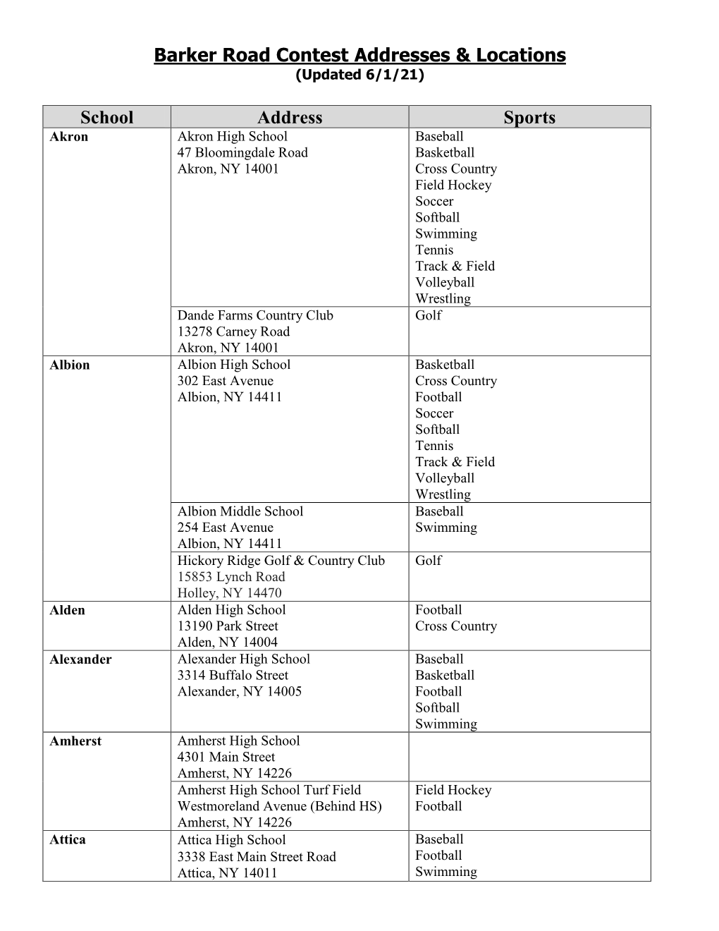 Barker Road Contest Addresses & Locations School Address Sports