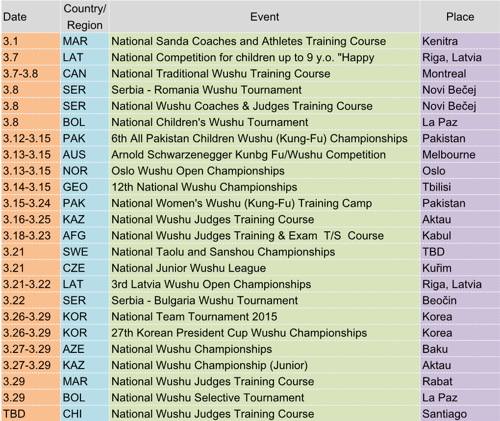 Region Event Place 3.1 MAR National Sanda Coaches And