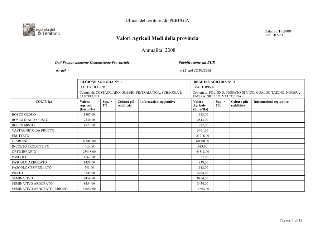 Valori Agricoli Medi Della Provincia Annualità 2008