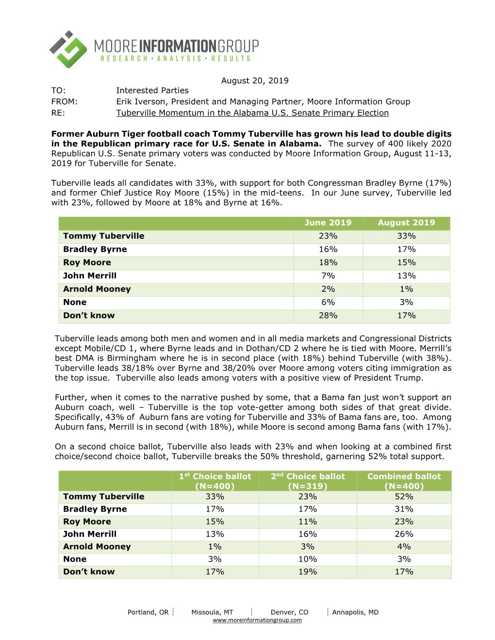 August 20, 2019 TO: Interested Parties FROM: Erik Iverson, President and Managing Partner, Moore Information Group RE: Tuberville Momentum in the Alabama U.S