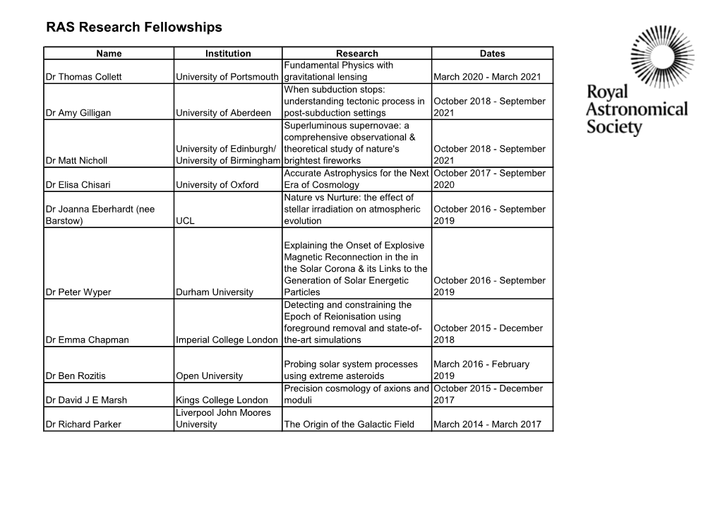 RAS Research Fellowships