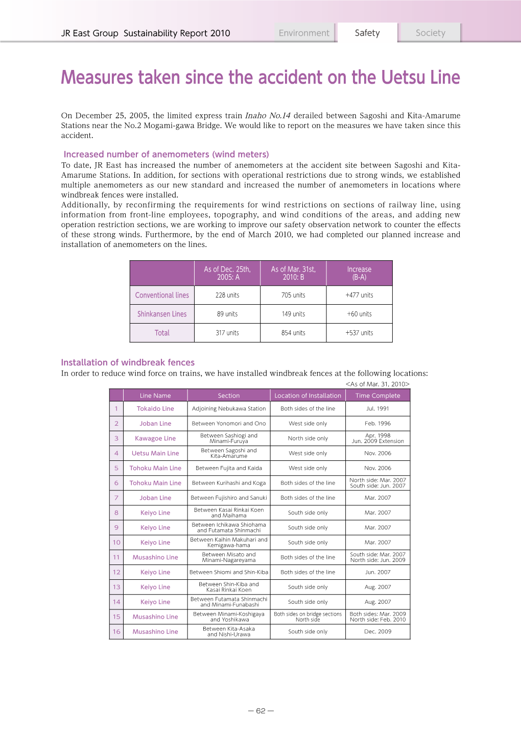 Sustainability Report 2010 Environment Safety Society