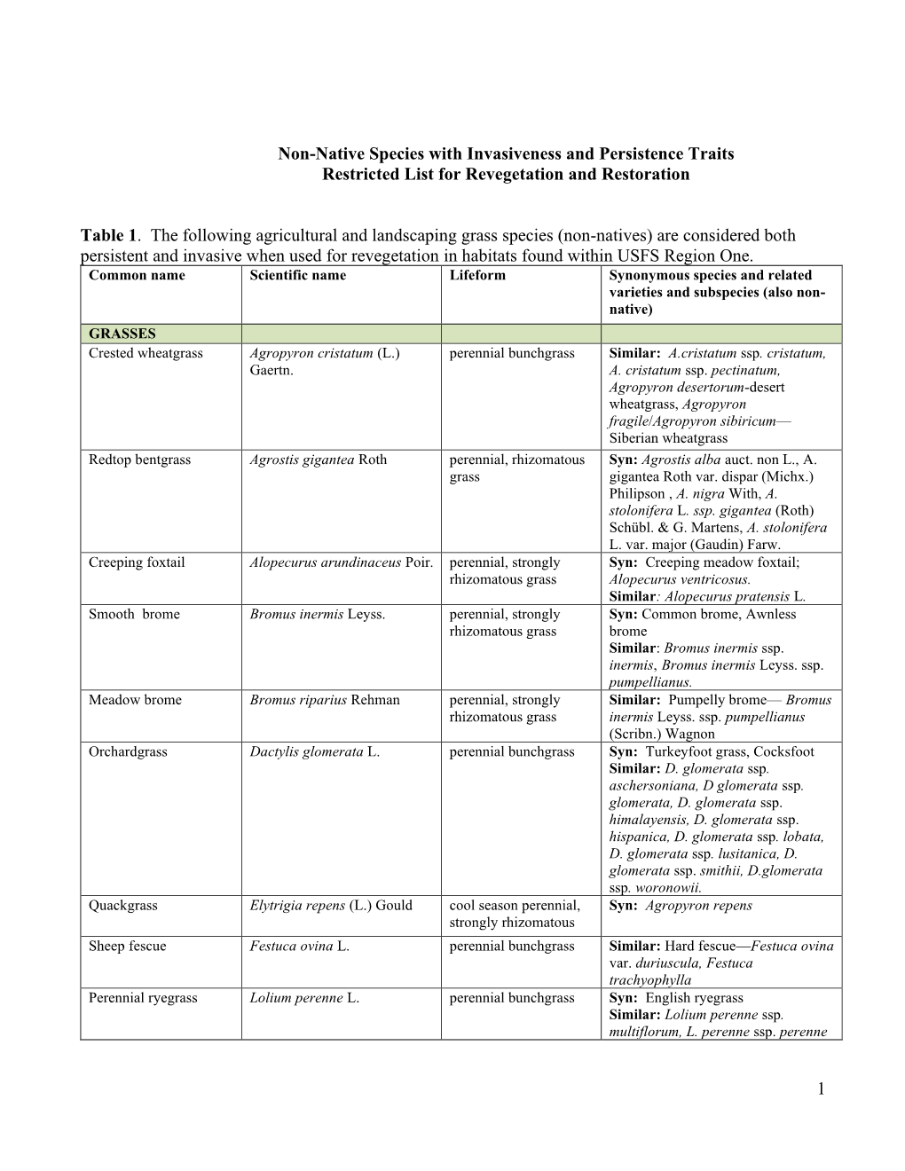 Region 1 Non-Native Restricted Species