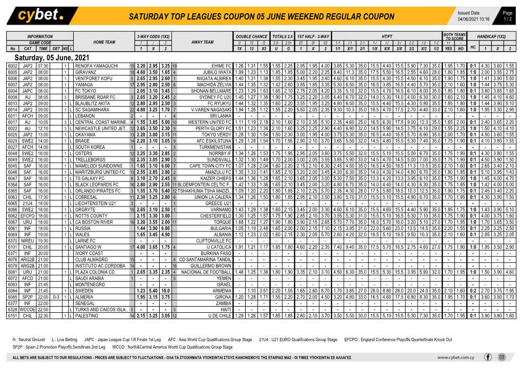 Saturday Top Leagues Coupon 05 June Weekend Regular Coupon 04/06/2021 10:16 1 / 2