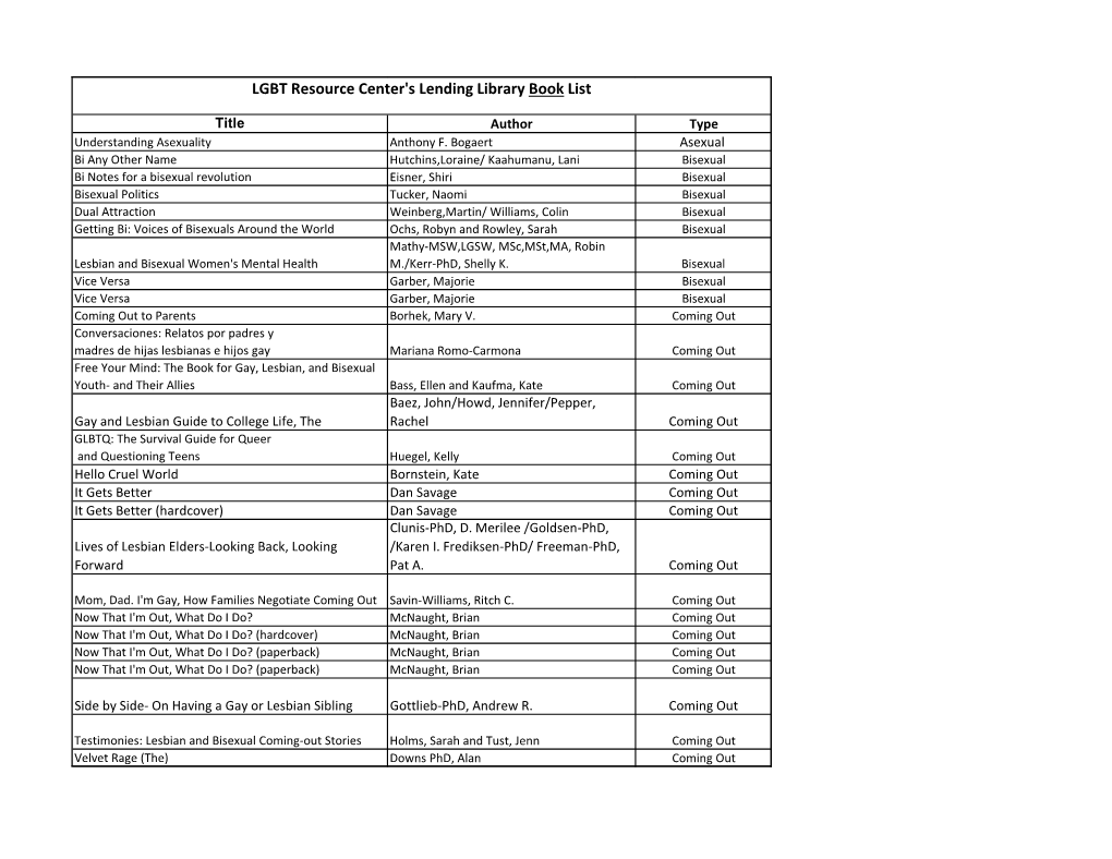 LGBT Resource Center's Lending Library Book List