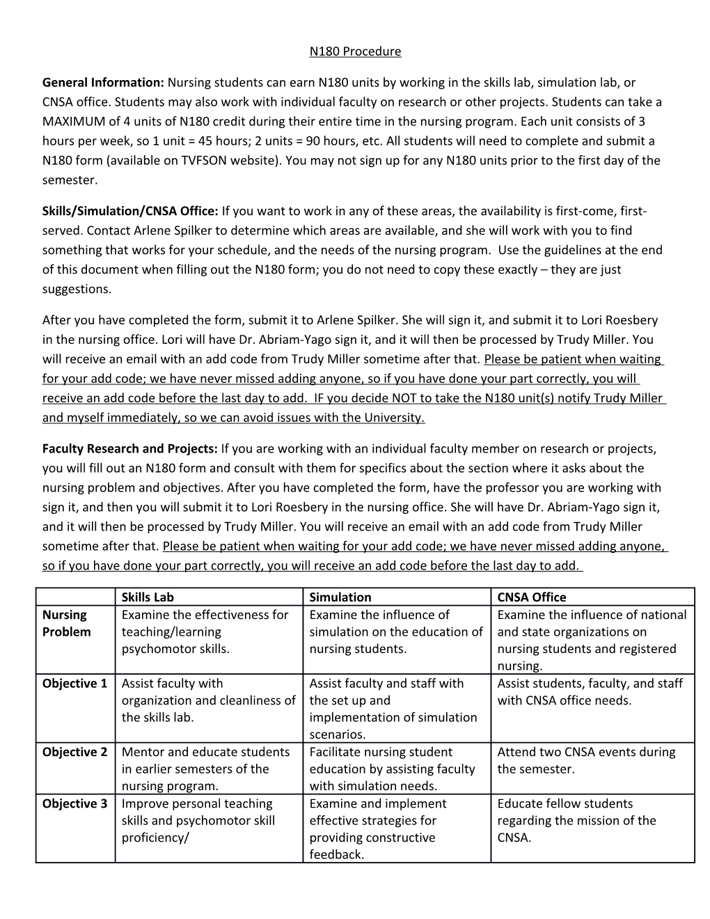 Skills/Simulation/CNSA Office: If You Want to Work in Any of These Areas, the Availability