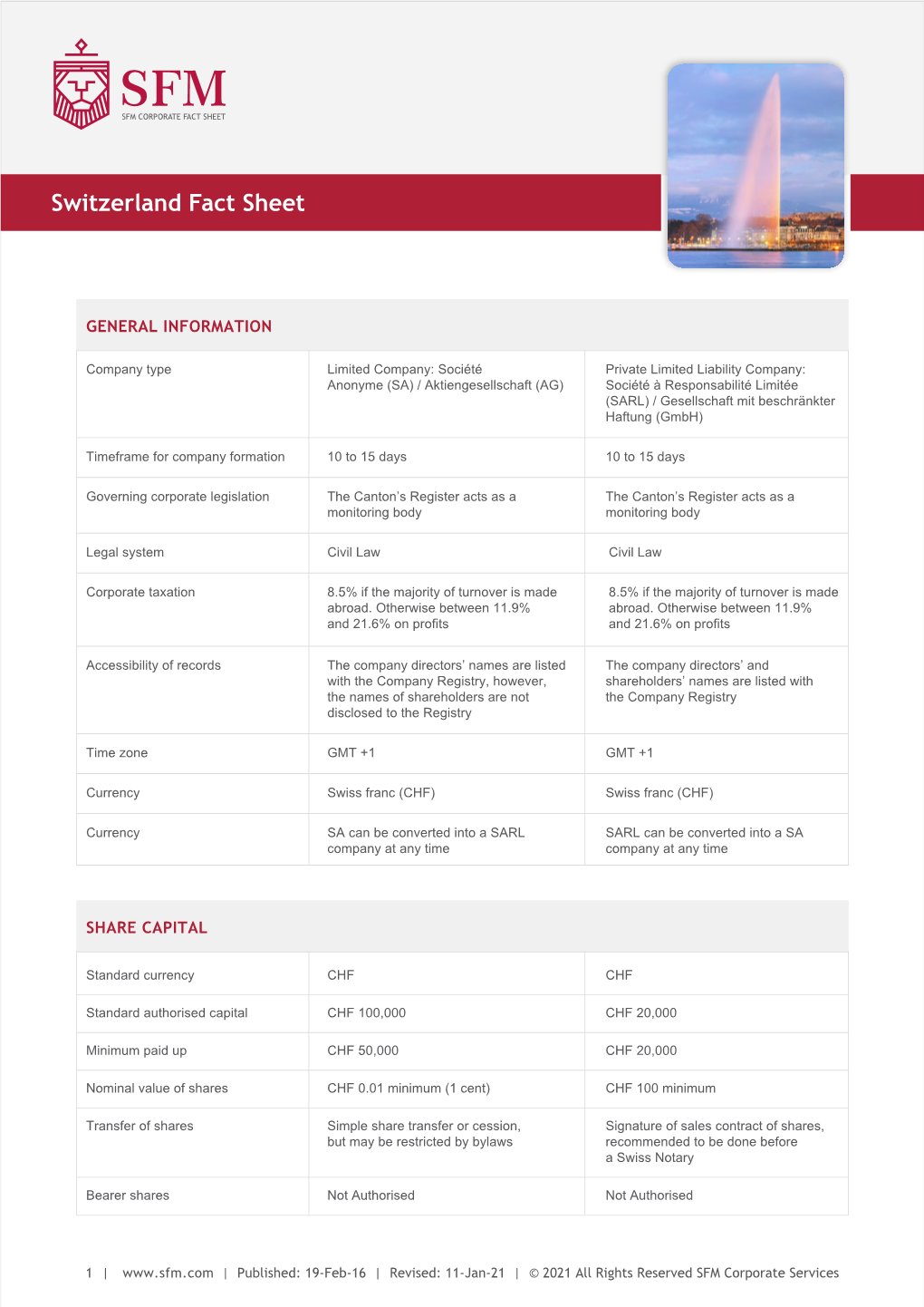 Switzerland Fact Sheet