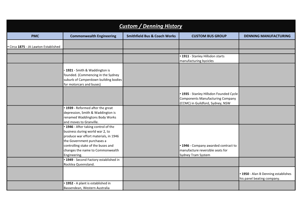 Custom / Denning History