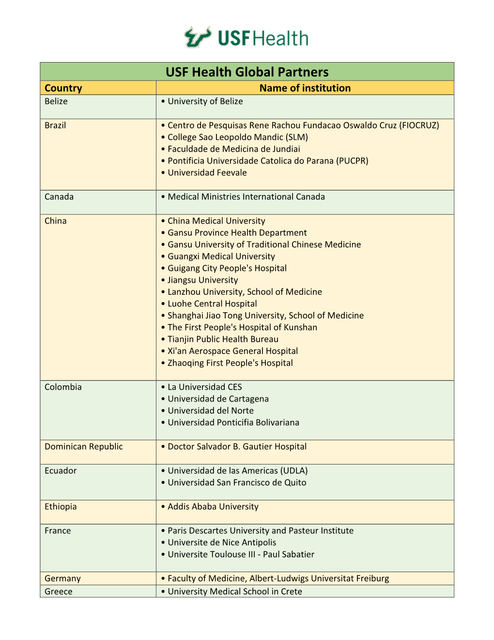 USF Health Global Partners Country Name of Institution Belize • University of Belize