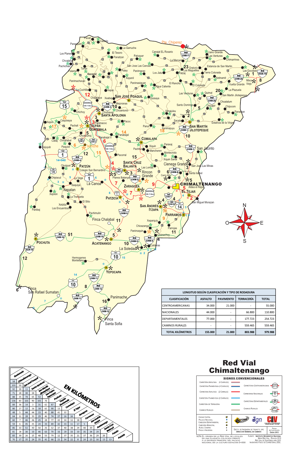 Red Vial Chimaltenango