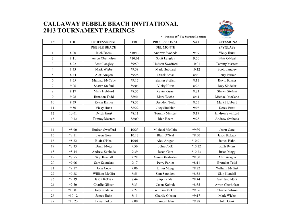 Callaway Pebble Beach Invitational 2013