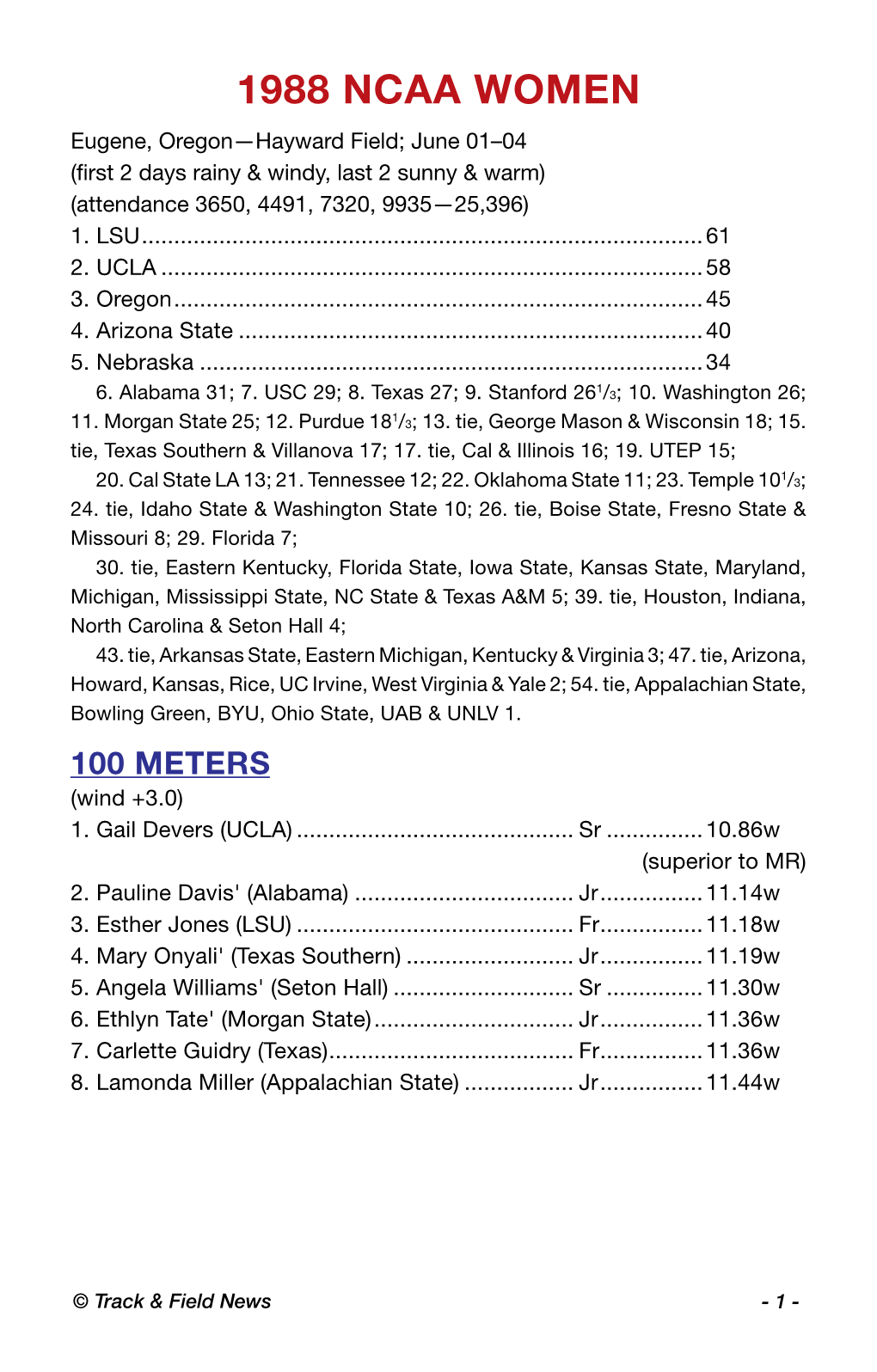 1988 NCAA Women Eugene, Oregon—Hayward Field; June 01–04 (First 2 Days Rainy & Windy, Last 2 Sunny & Warm) (Attendance 3650, 4491, 7320, 9935—25,396) 1