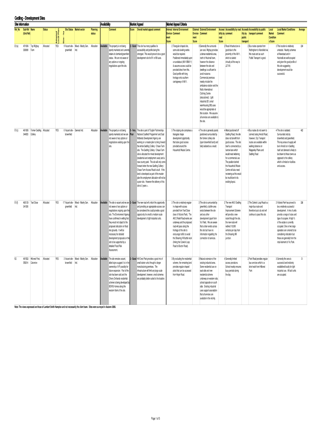 Gedling Sites Nottingham Employment Land Study