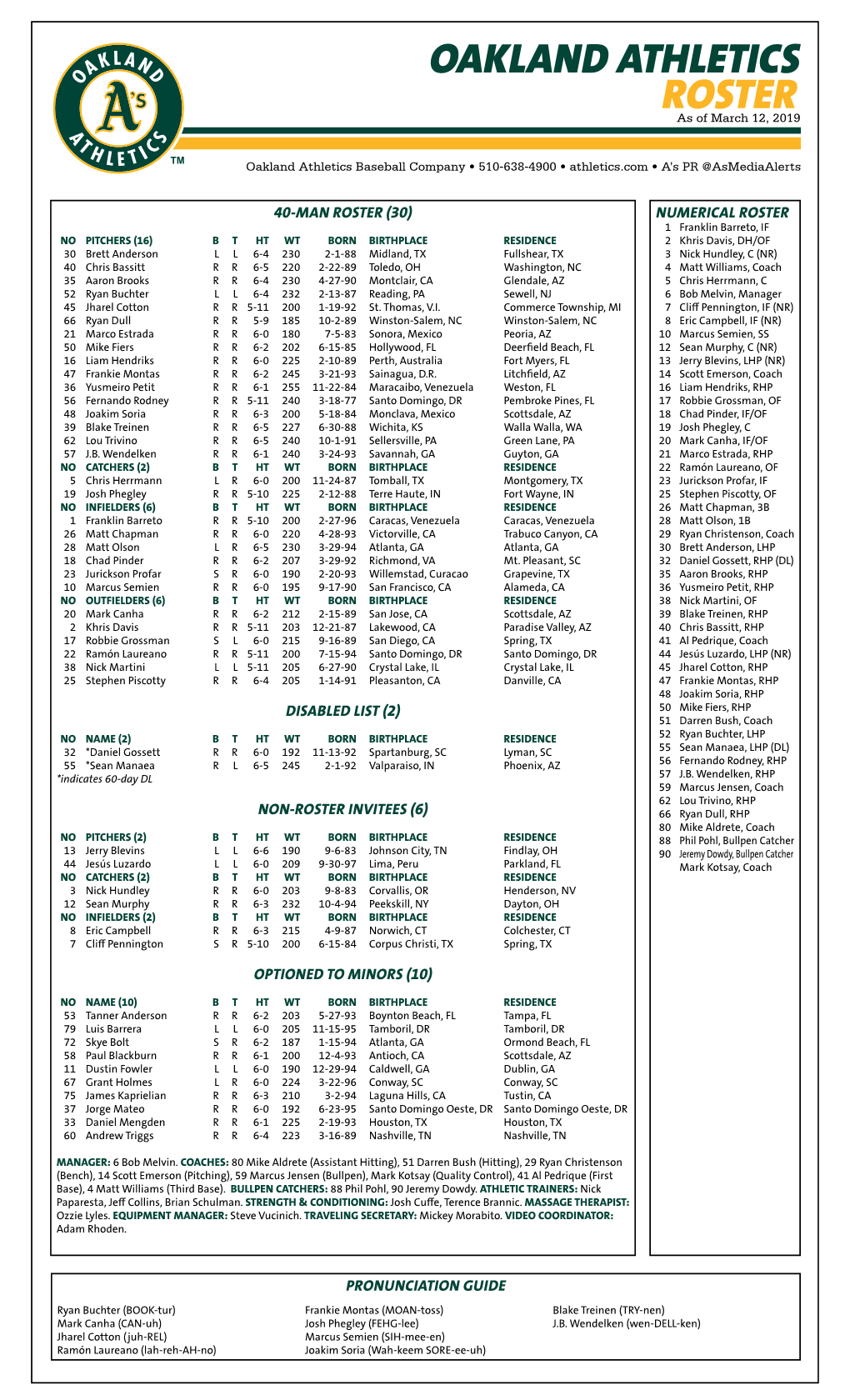 03-12-2019 A's Roster