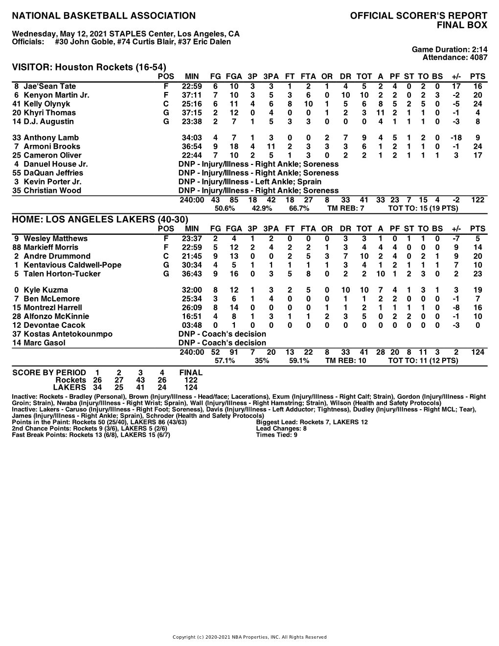 Box Score Rockets