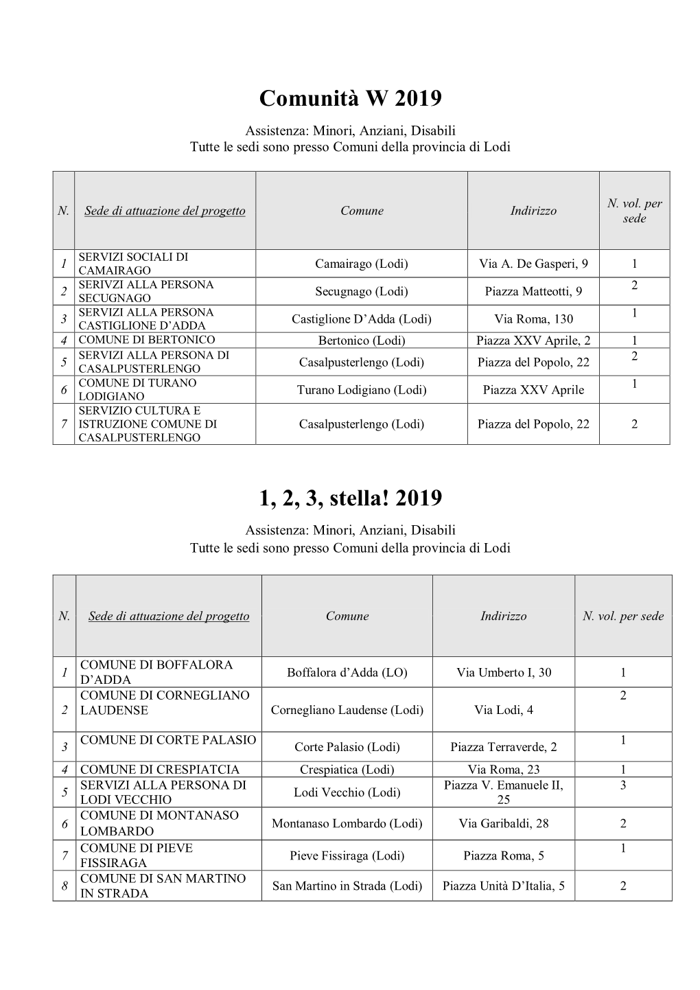 Comunità W 2019 1, 2, 3, Stella! 2019