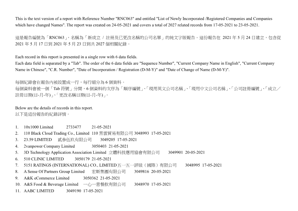 新成立/ 註冊及已更改名稱的公司名單list of Newly Incorporated