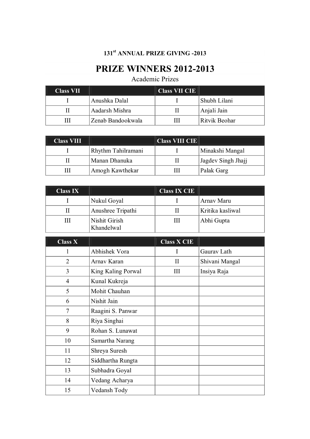 Prize Winners 2012-2013