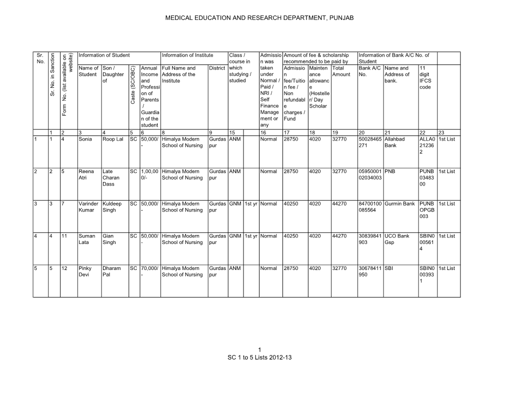 Medical Education and Research Department, Punjab