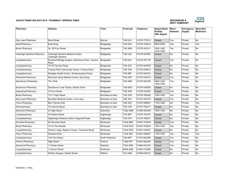 SEDGEMOOR & WEST SOMERSET Pharmacy Address Town