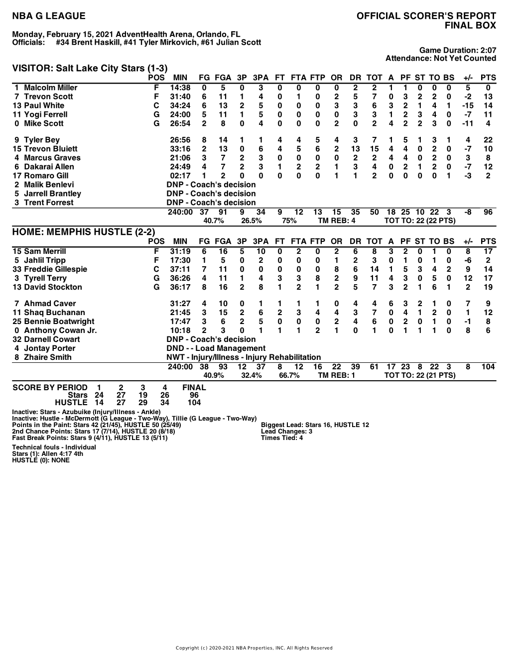 Box Score Stars