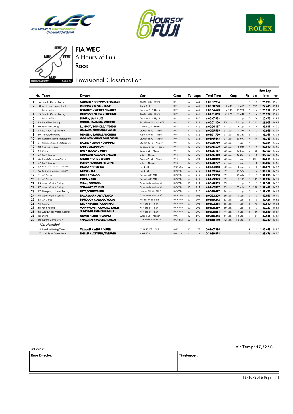 Race 6 Hours of Fuji FIA WEC Provisional