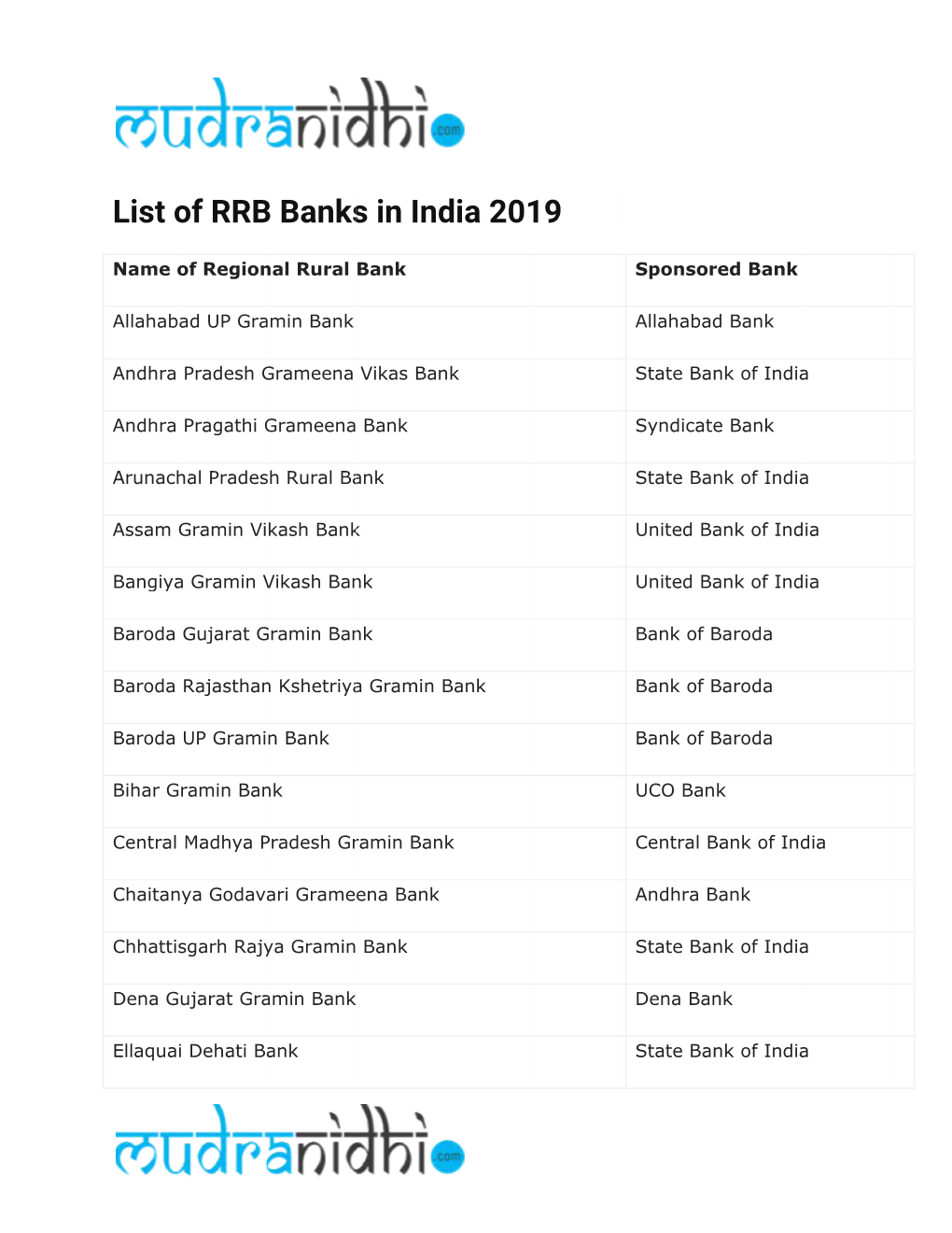 List of RRB Banks in India 2019