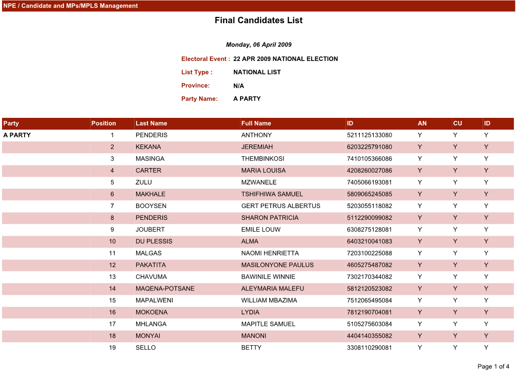 Final Candidates List