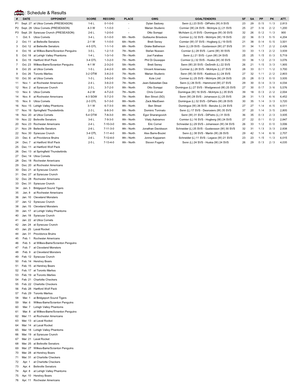 Schedule & Results