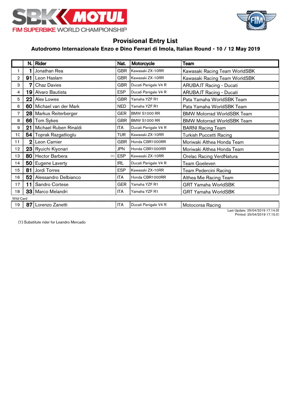 Provisional Entry List Autodromo Internazionale Enzo E Dino Ferrari Di Imola, Italian Round - 10 / 12 May 2019