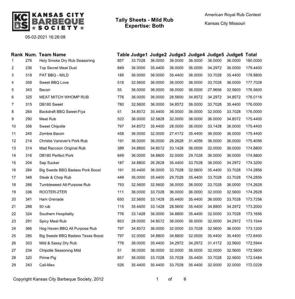 Tally Sheets - Mild Rub Expertise: Both Kansas City Missouri