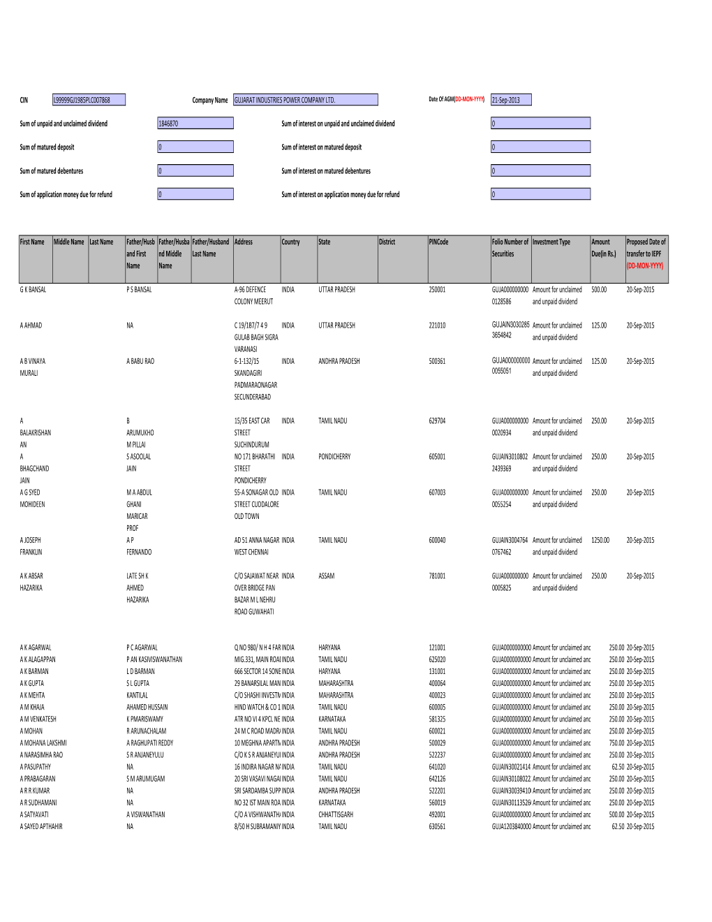 Gipcl 2007-2008 Final