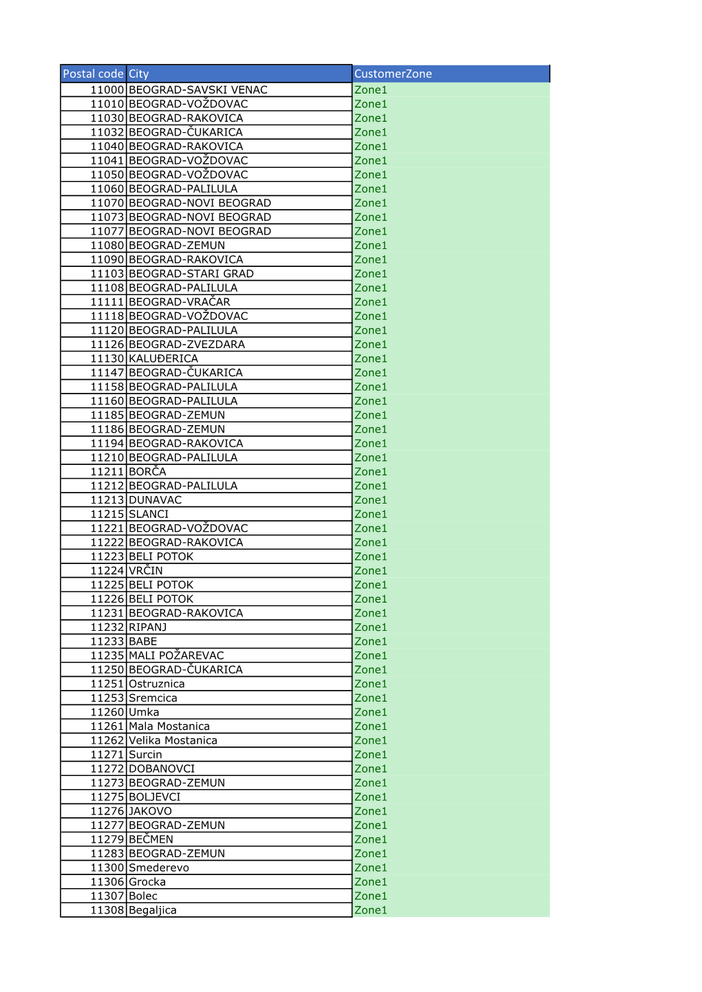 Postal Code City Customerzone