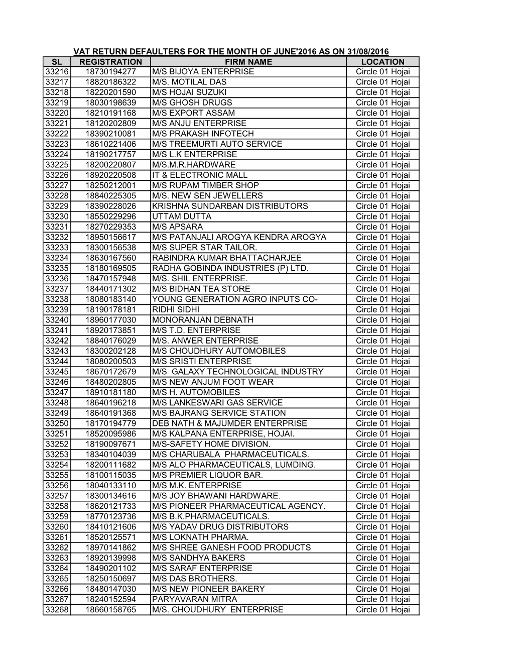 Return Defaulters Vat4.Pdf