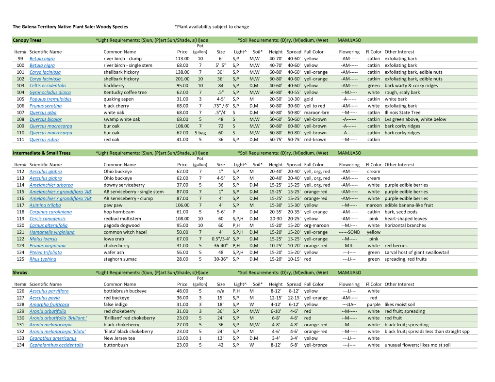 The Galena Territory Native Plant Sale: Woody Species *Plant Availability Subject to Change