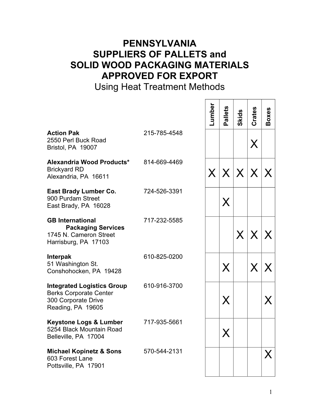 PENNSYLVANIA SUPPLIERS of PALLETS and SOLID WOOD PACKAGING MATERIALS APPROVED for EXPORT Using Heat Treatment Methods