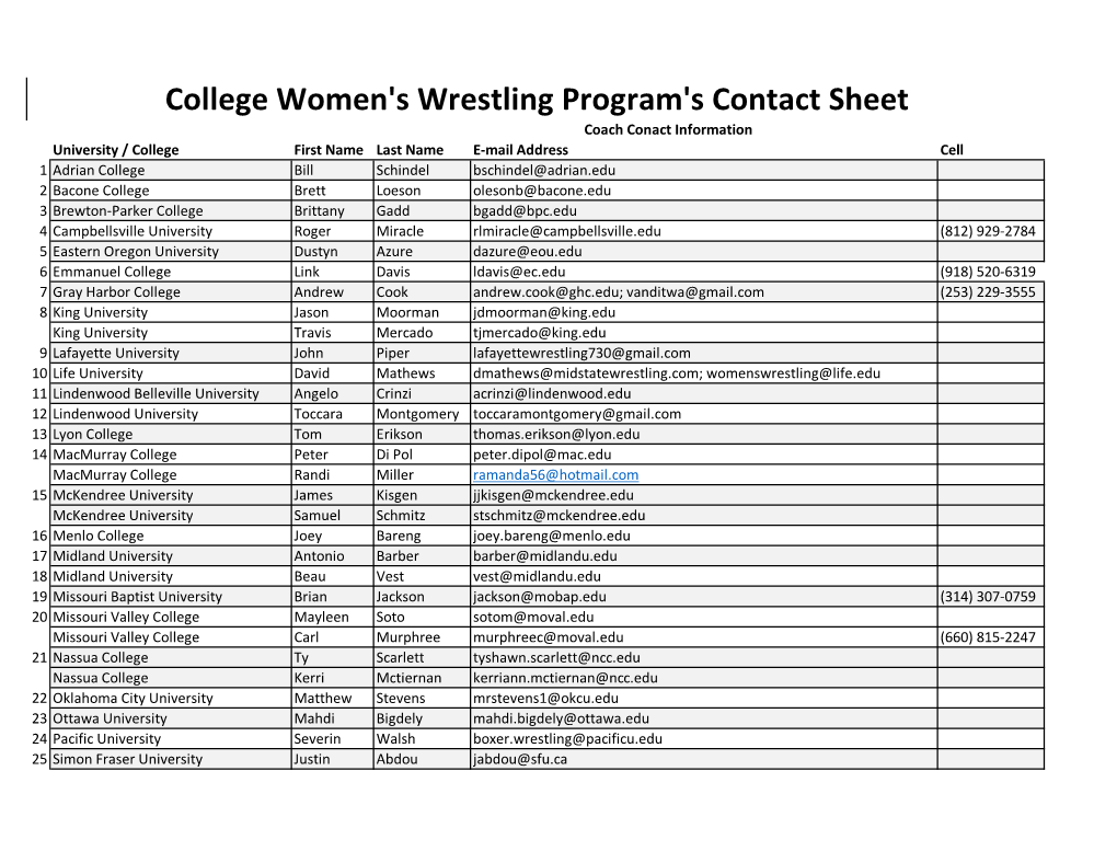 College Women's Wrestling Program's Contact Sheet