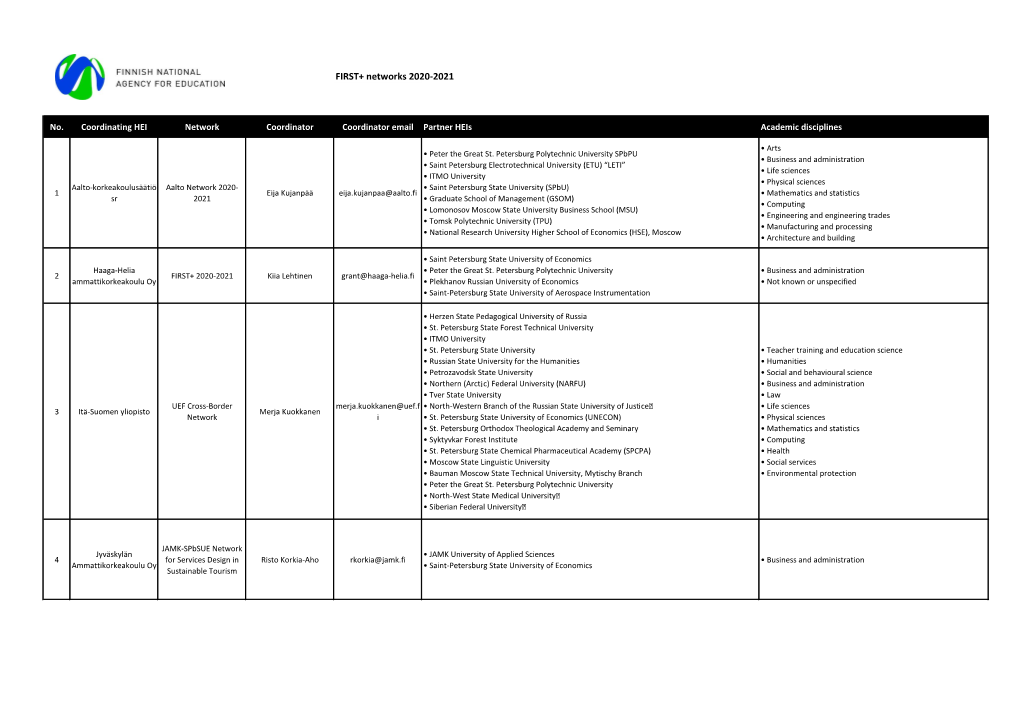 FIRST+ Networks 2020-2021