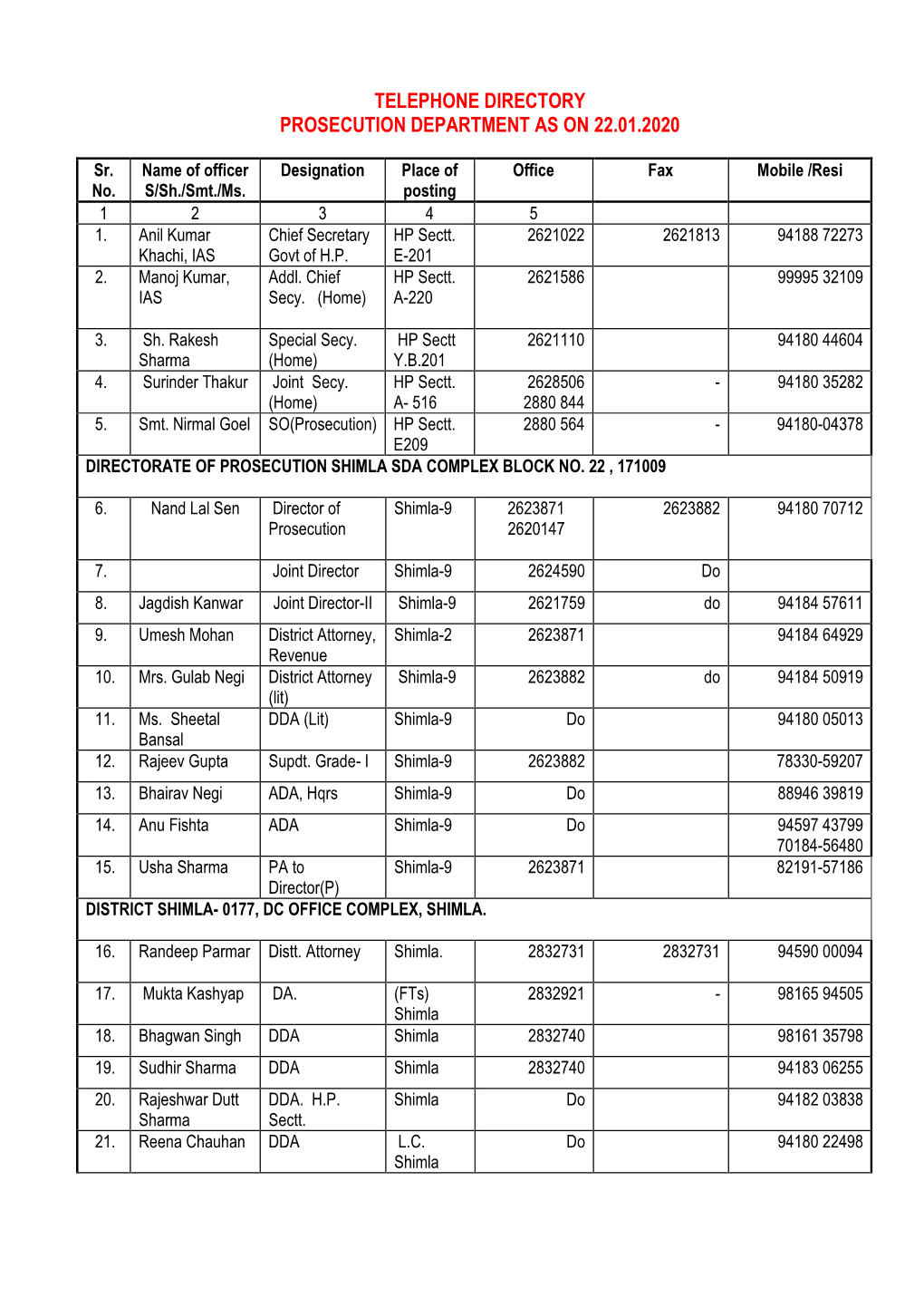 Telephone Directory Prosecution Department As on 22.01.2020