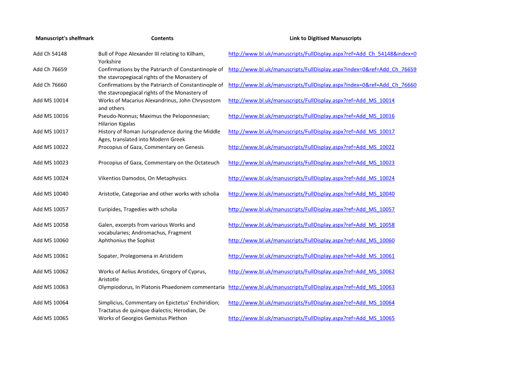 Manuscript's Shelfmark Contents Link to Digitised Manuscripts Add Ch