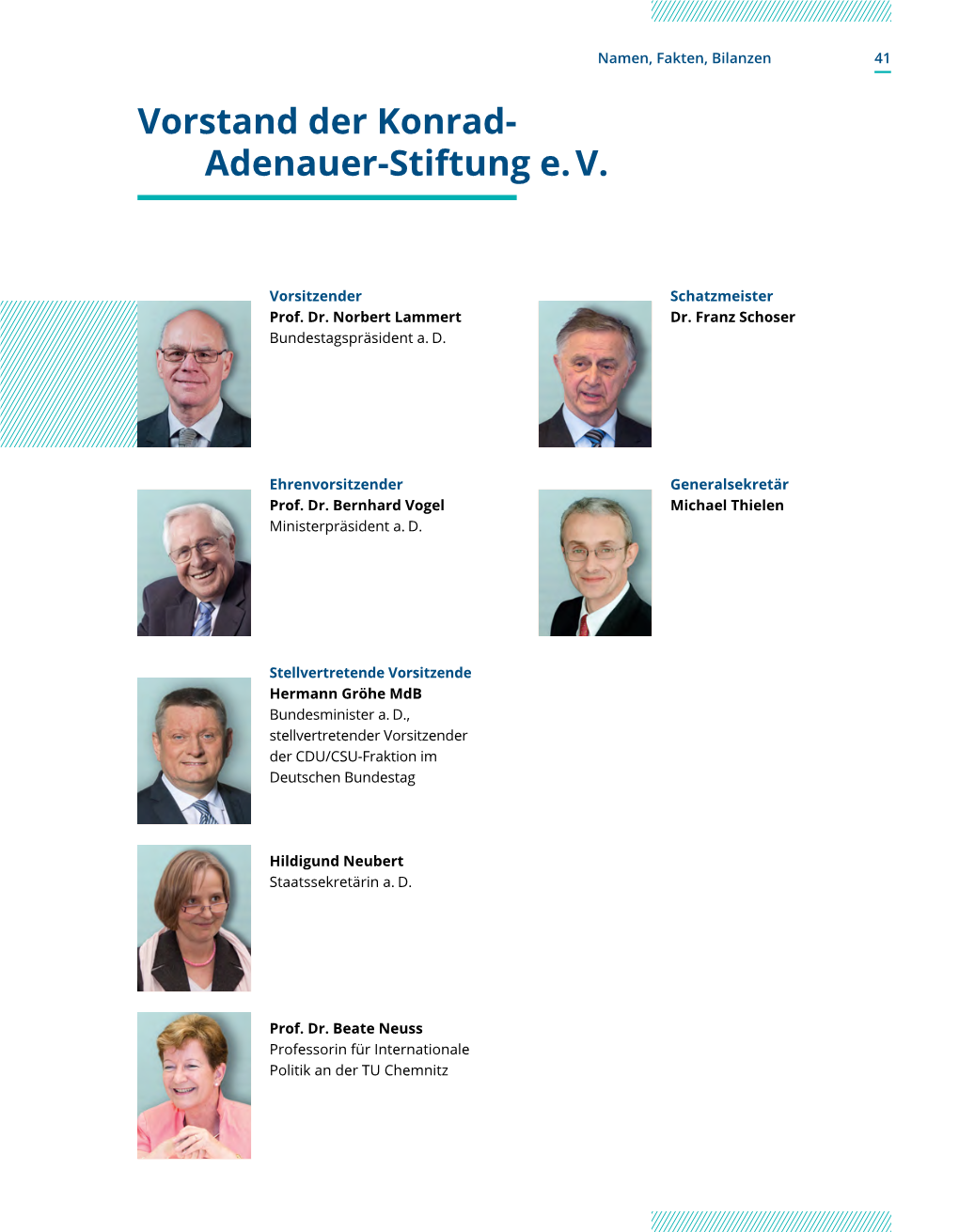 Vorstand Der Konrad- Adenauer-Stiftung E. V