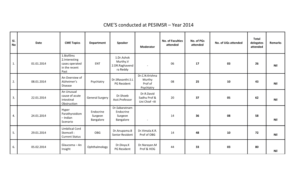 CME S Conducted at PESIMSR Year 2014