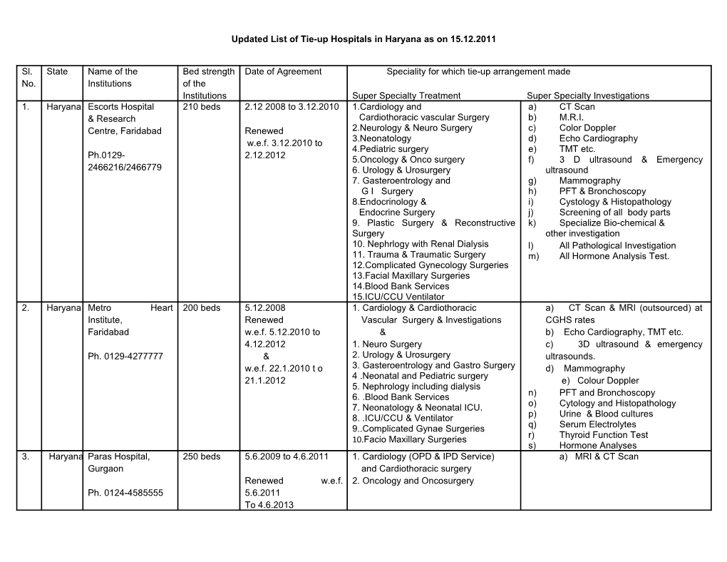 Updated List of Tie-Up Hospitals in Haryana As on 15.12.2011