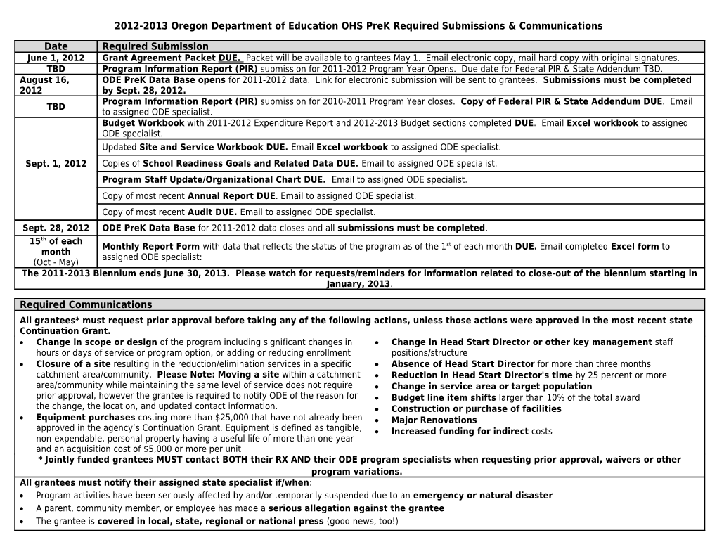 2012-2013 Oregon Department of Education OHS Prek Required Submissions & Communications