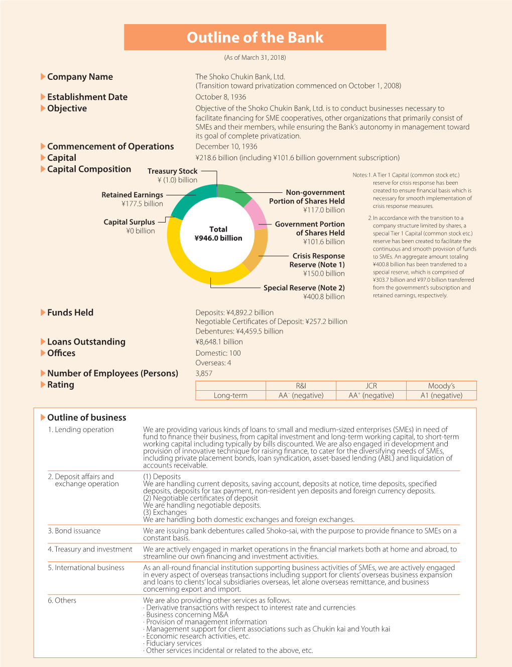 Outline of the Bank (PDF:118KB)