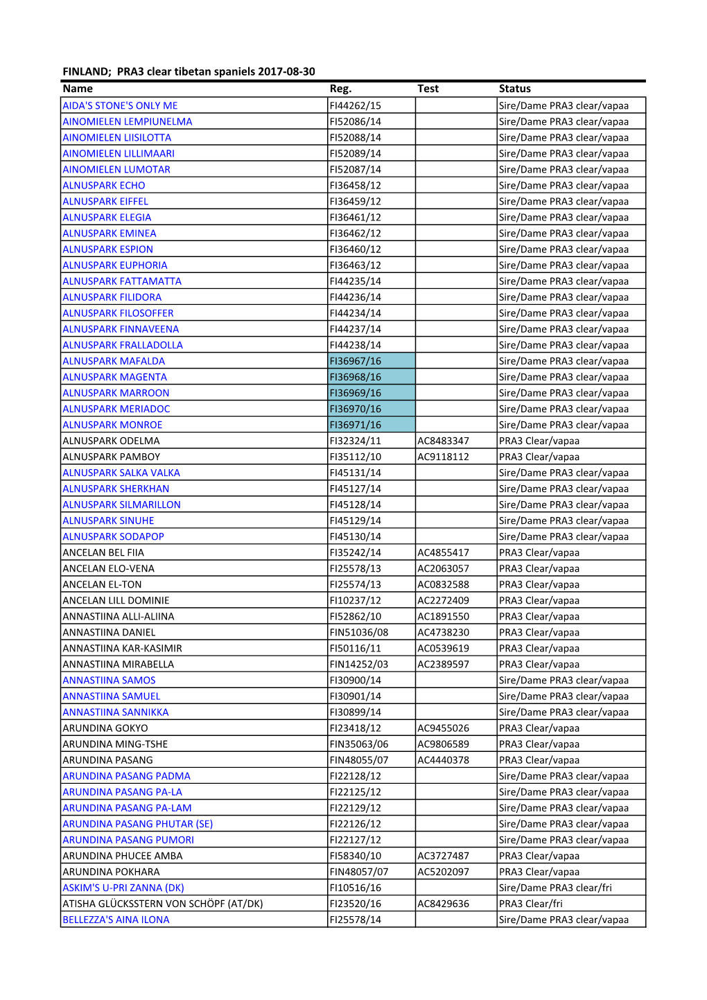 PRA3 Test Resultat 2017-08-30