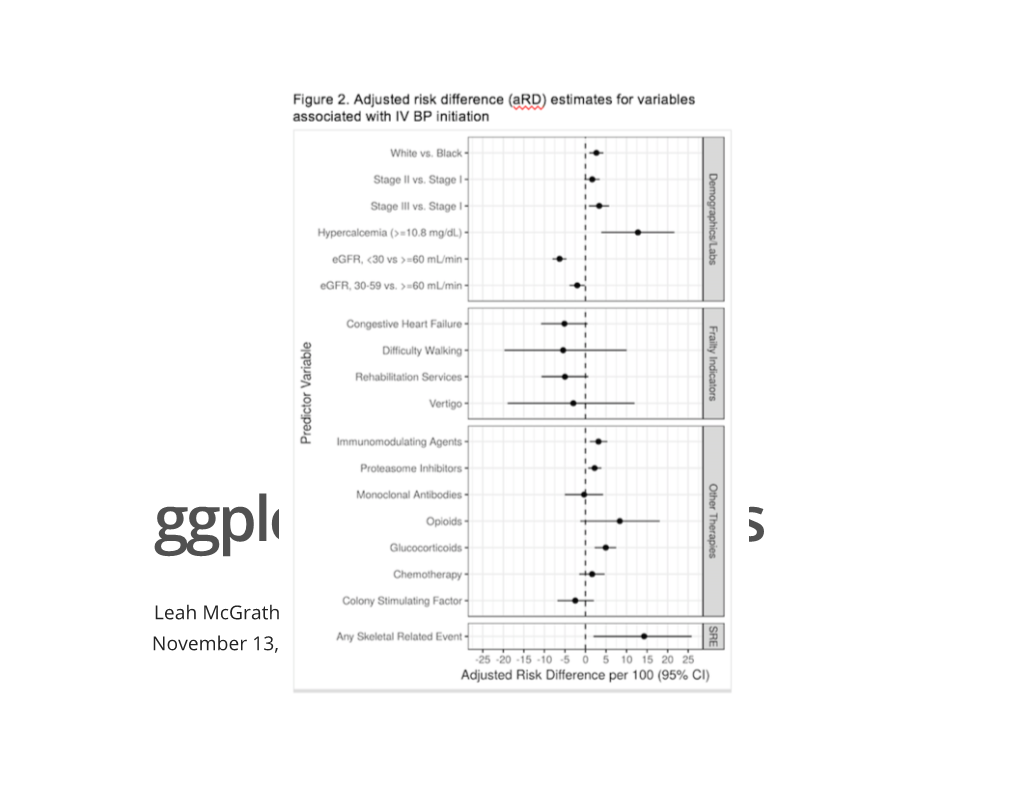 Ggplot2 for Epi Studies